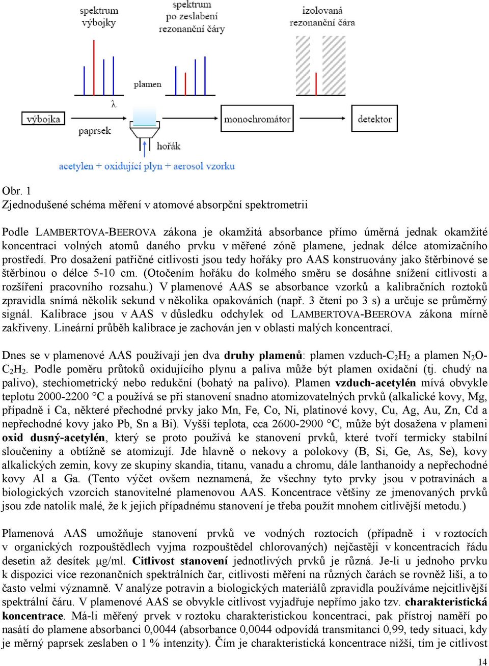 (Otočením hořáku do kolmého směru se dosáhne snížení citlivosti a rozšíření pracovního rozsahu.