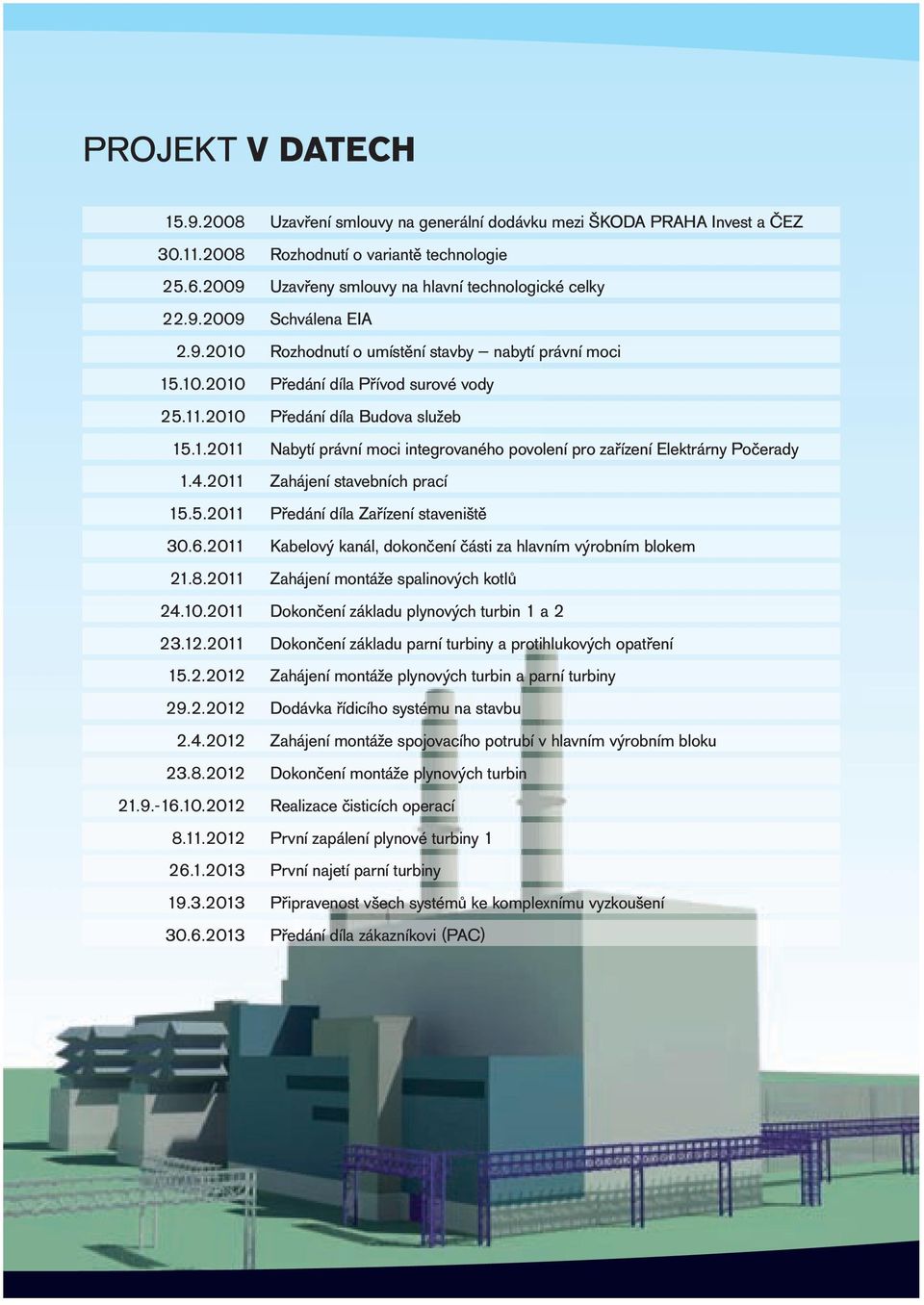 4.2011 Zahájení stavebních prací 15.5.2011 Předání díla Zařízení staveniště 30.6.2011 Kabelový kanál, dokončení části za hlavním výrobním blokem 21.8.2011 Zahájení montáže spalinových kotlů 24.10.