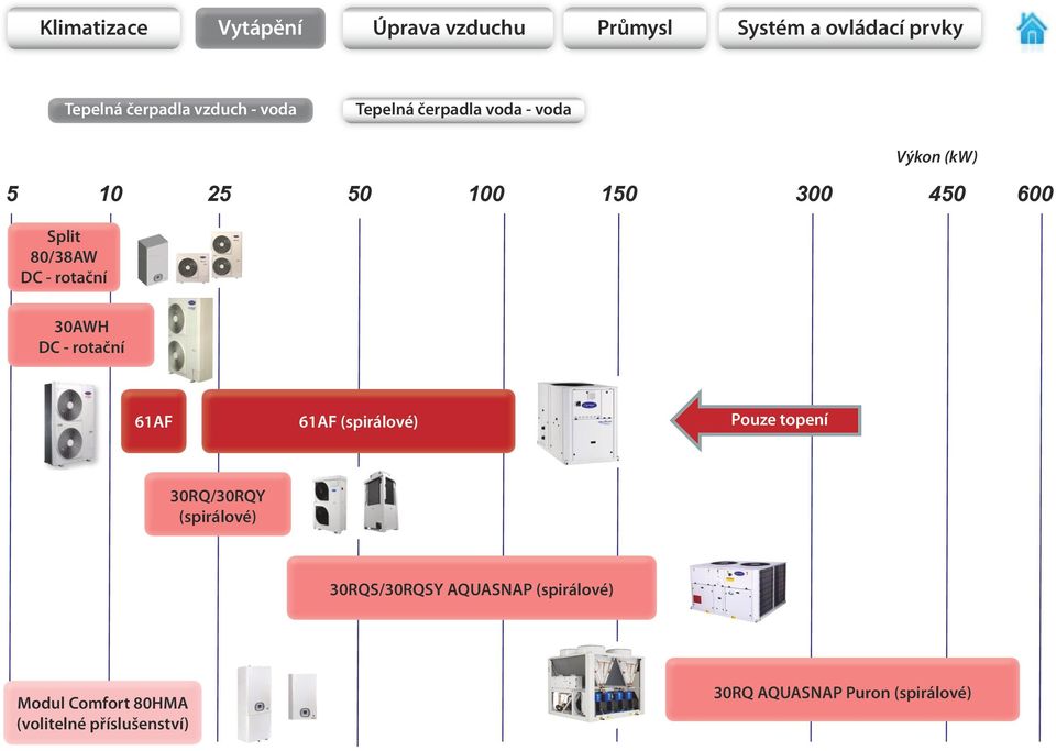 rotační 30AWH DC - rotační 61AF 61AF (spirálové) Pouze topení 30RQ/30RQY (spirálové)