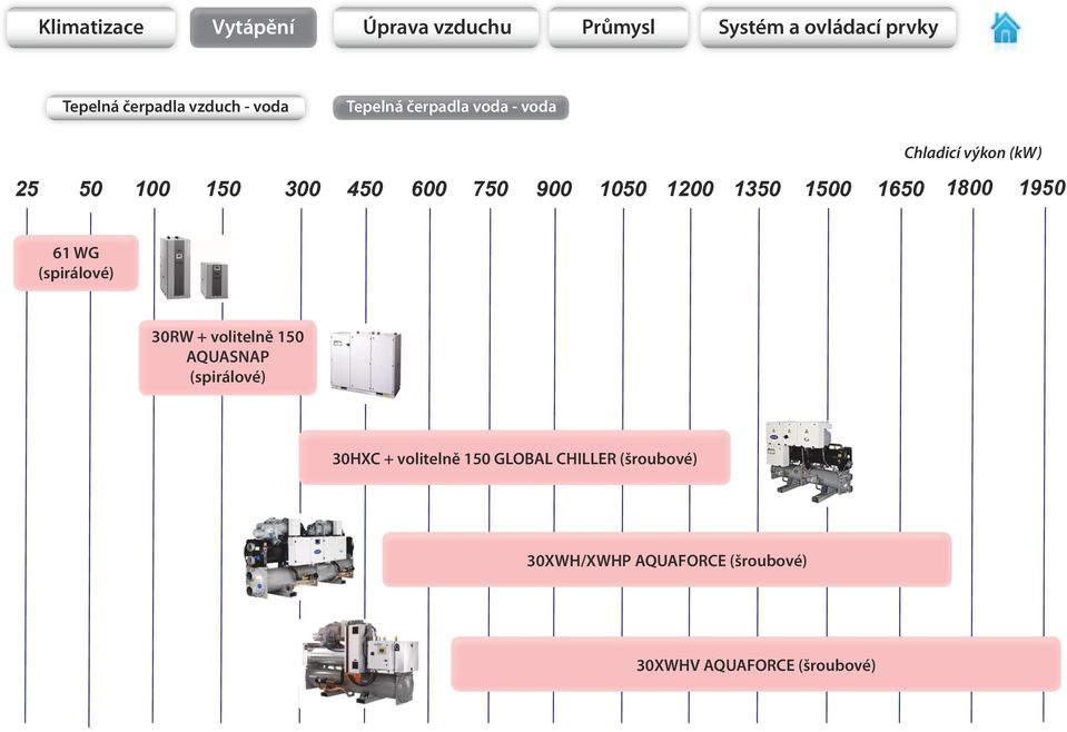 1200 1350 1500 1650 1800 1950 61 WG (spirálové) 30RW + volitelně 150 AQUASNAP (spirálové) 30HXC