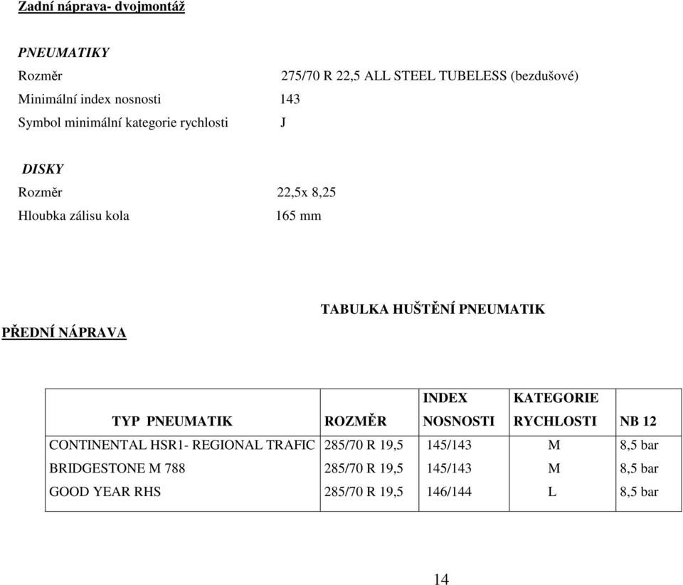 HUŠTĚNÍ PNEUMATIK INDEX KATEGORIE TYP PNEUMATIK ROZMĚR NOSNOSTI RYCHLOSTI NB 12 CONTINENTAL HSR1- REGIONAL TRAFIC