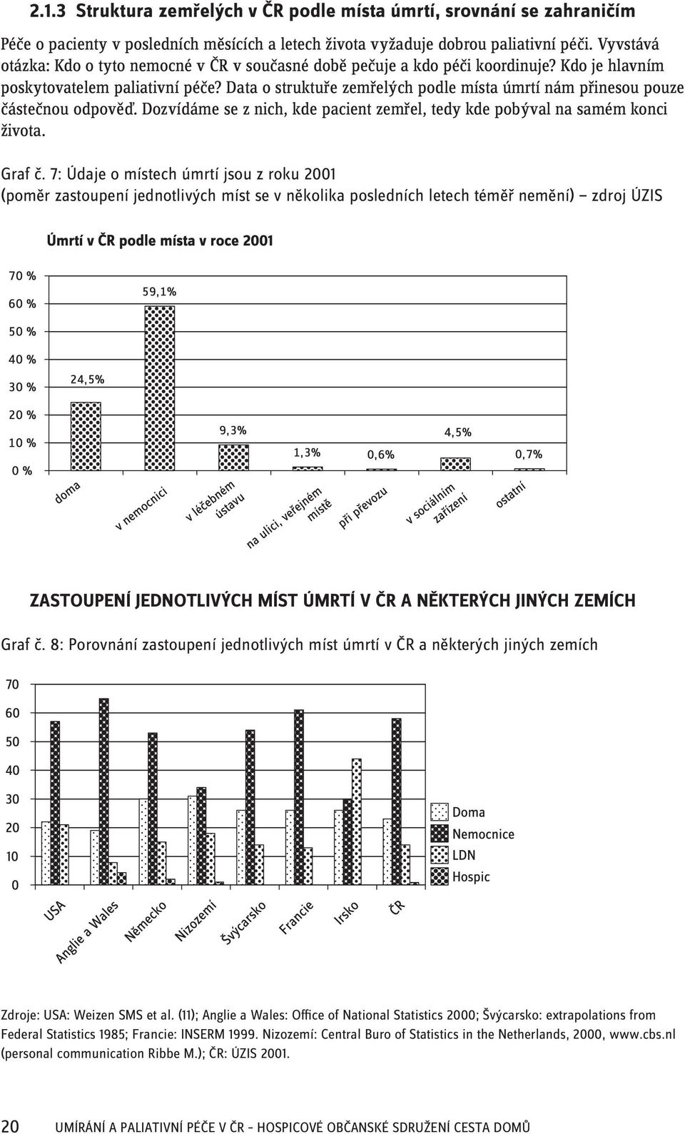 Data o struktuře zemřelých podle místa úmrtí nám přinesou pouze částečnou odpověď. Dozvídáme se z nich, kde pacient zemřel, tedy kde pobýval na samém konci života. Graf č.