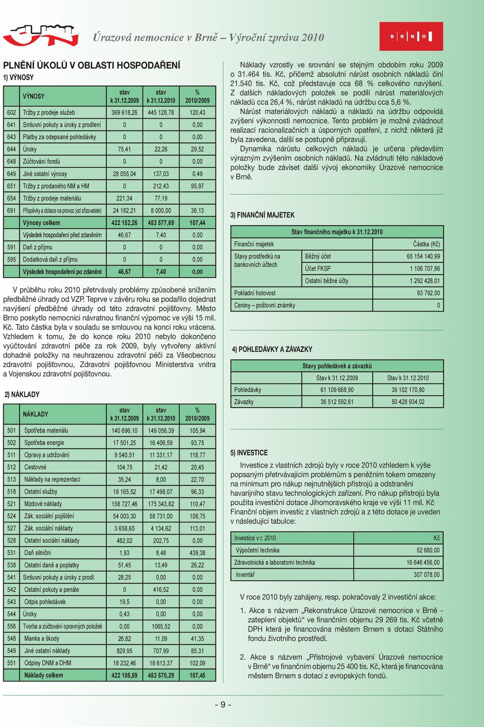 2010 % 2010/2009 602 Tržby z prodeje služeb 369 618,26 445 128,78 120,43 641 Smluvní pokuty a úroky z prodlení 0 0 0,00 643 Platby za odepsané pohledávky 0 0 0,00 644 Úroky 75,41 22,26 29,52 648