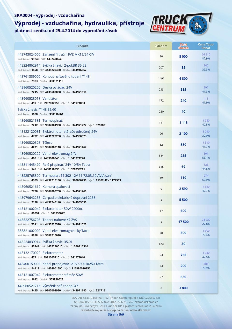 60 Kód Skarab: 1628 Obch.č.: 390916561 443960521581 Termospínač Kód Skarab: 2212 SKP: 9907001950 Obch.č.: 341971227 Výr.č.: 521888 443122120081 Elektromotor stěrače odrušený 24V Kód Skarab: 4792 SKP: 4431220230 Obch.