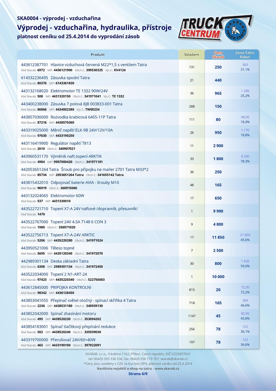 SKP: 4438570360 443319025000 Měnič napětí ELK-9B 24V/12V/10A Kód Skarab: 97630 SKP: 4433190250 443116419900 Regulátor napětí T813 Kód Skarab: 2010 Obch.č.: 340907021 443960531170 Výměník naft.