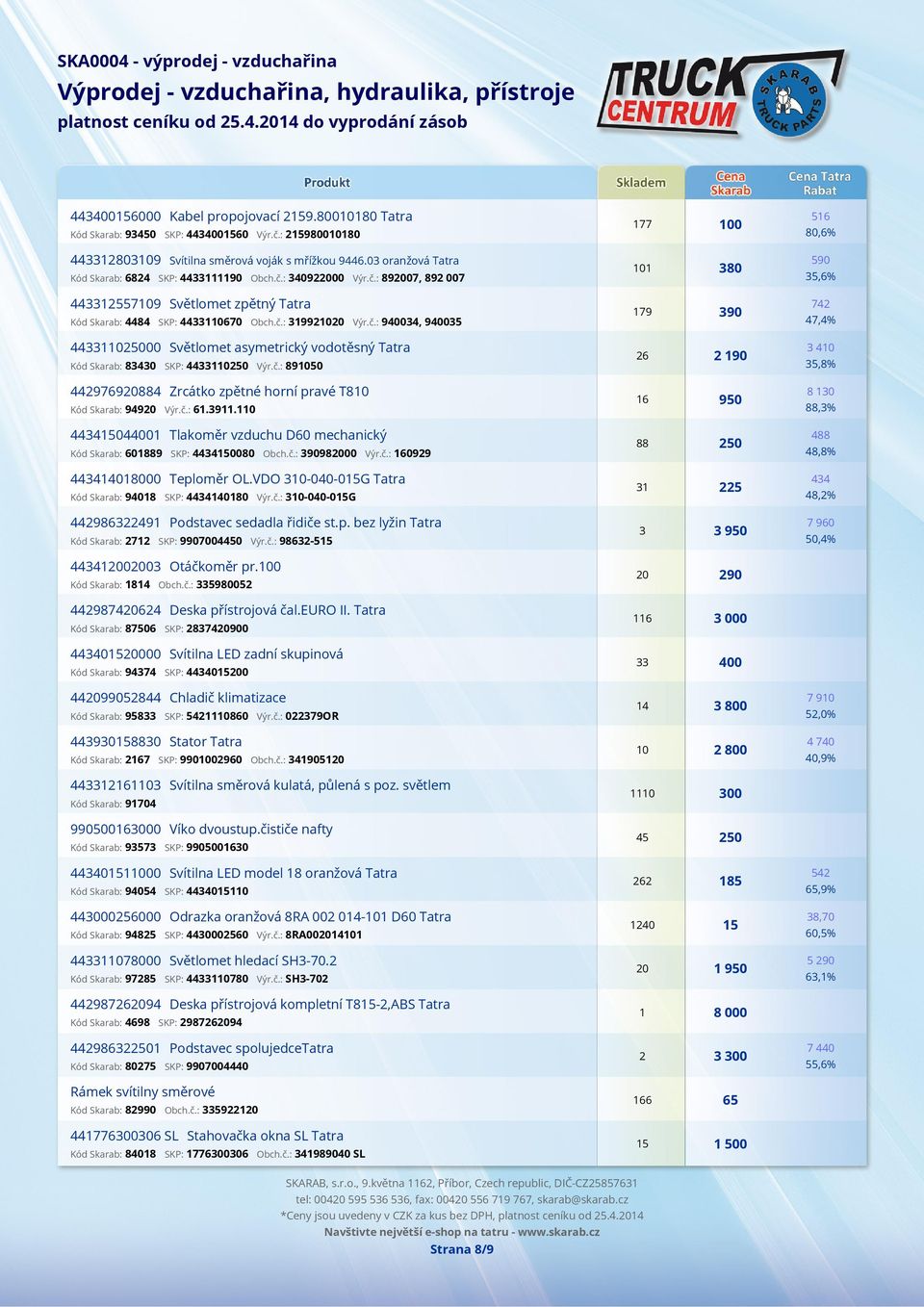 č.: 891050 442976920884 Zrcátko zpětné horní pravé T810 Kód Skarab: 94920 Výr.č.: 61.3911.110 443415044001 Tlakoměr vzduchu D60 mechanický Kód Skarab: 601889 SKP: 4434150080 Obch.č.: 390982000 Výr.č.: 160929 443414018000 Teploměr OL.