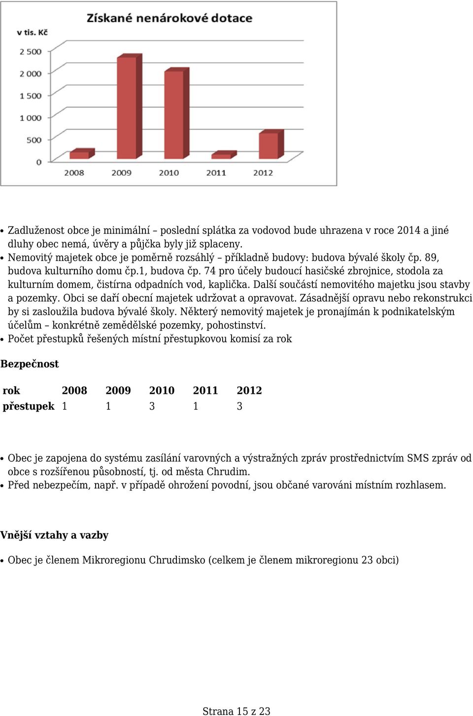 74 pro účely budoucí hasičské zbrojnice, stodola za kulturním domem, čistírna odpadních vod, kaplička. Další součástí nemovitého majetku jsou stavby a pozemky.