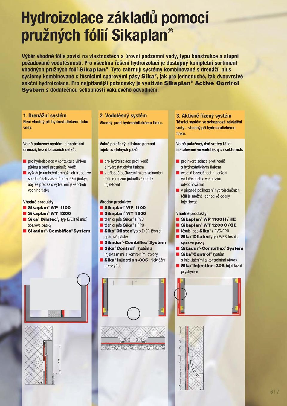 Tyto zahrnují systémy kombinované s drenáží, plus systémy kombinované s těsnicími spárovými pásy Sika, jak pro jednoduché, tak dvouvrstvé sekční hydroizolace.