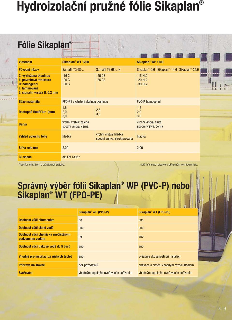 0,2 mm -16 C -20 C -30 C -25 CE -35 CE -15 HL2-20 HL2-30 HL2 Báze materiálu FPO-PE vyztužení skelnou tkaninou PVC-P, homogenní Dostupná tloušťka* (mm) Barva 1,6 2,0 3,0 vrchní vrstva: zelená spodní