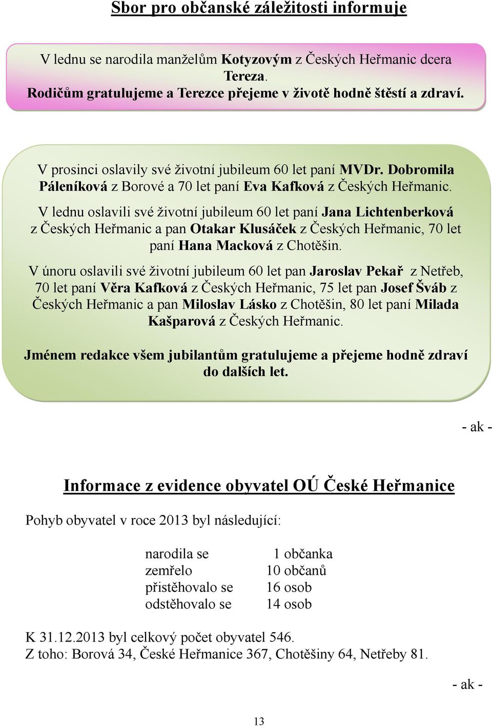 V lednu oslavili své životní jubileum 60 let paní Jana Lichtenberková z Českých Heřmanic a pan Otakar Klusáček z Českých Heřmanic, 70 let paní Hana Macková z Chotěšin.