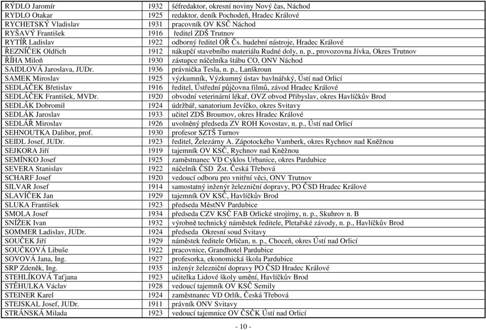 , provozovna Jívka, Okres Trutnov ŘÍHA Miloň 1930 zástupce náčelníka štábu CO, ONV Náchod SAIDLOVÁ Jaroslava, JUDr. 1936 právnička Tesla, n. p., Lanškroun SAMEK Miroslav 1925 výzkumník, Výzkumný ústav bavlnářský, Ústí nad Orlicí SEDLÁČEK Břetislav 1916 ředitel, Ústřední půjčovna filmů, závod Hradec Králové SEDLÁČEK František, MVDr.