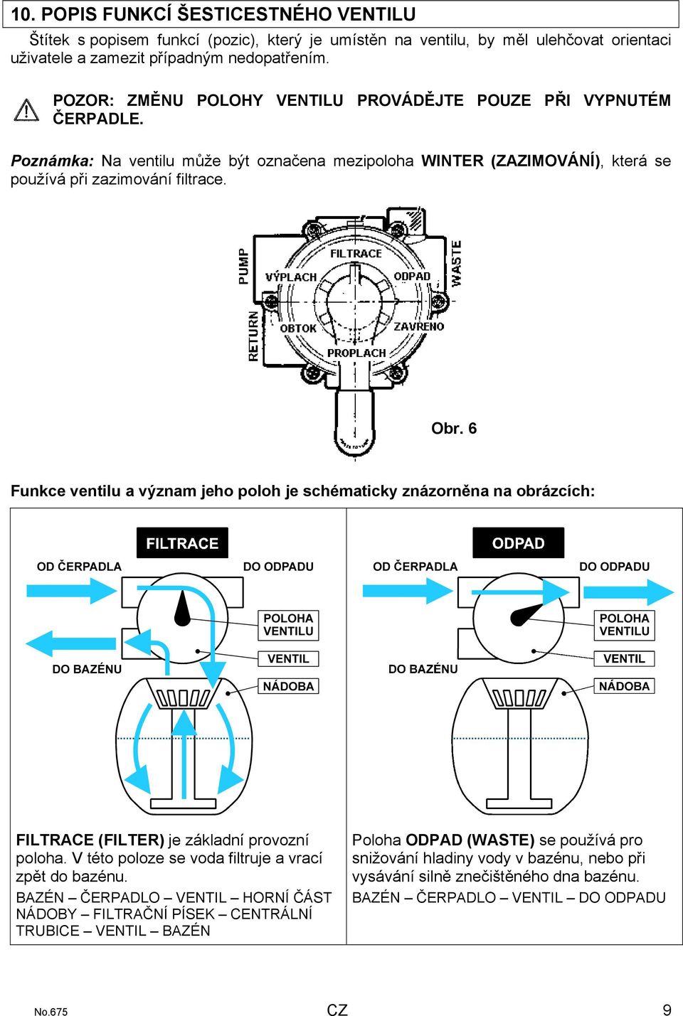 6 Funkce ventilu a význam jeho poloh je schématicky znázorněna na obrázcích: FILTRACE (FILTER) je základní provozní poloha. V této poloze se voda filtruje a vrací zpět do bazénu.
