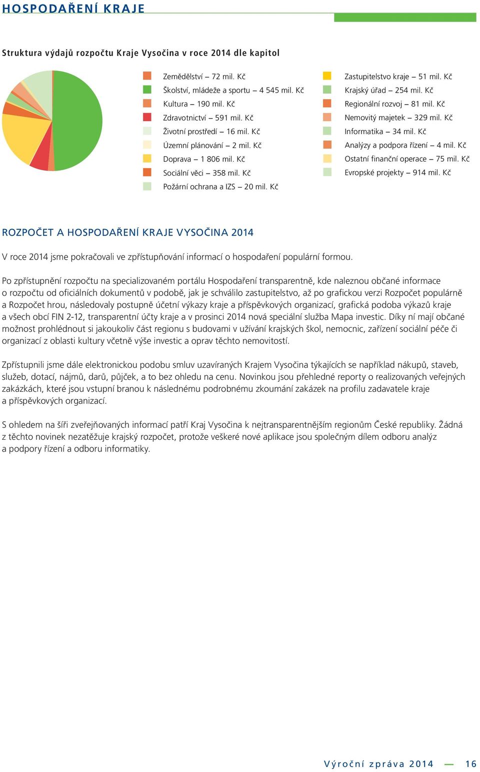 Kč Regionální rozvoj 81 mil. Kč Nemovitý majetek 329 mil. Kč Informatika 34 mil. Kč Analýzy a podpora řízení 4 mil. Kč Ostatní finanční operace 75 mil. Kč Evropské projekty 914 mil.