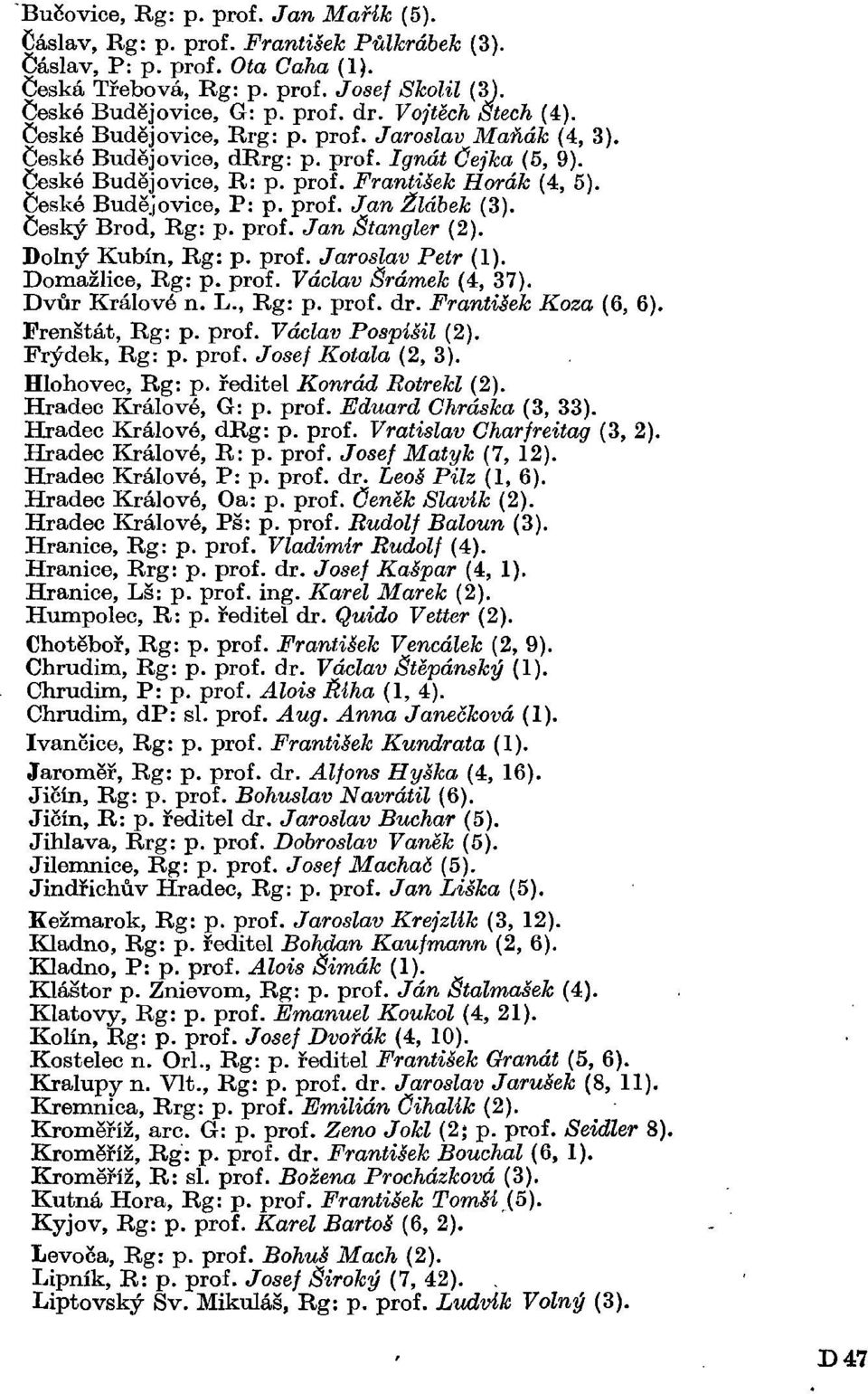 České Budějovice, P: p. prof. Jan Žlábek (3). Český Brod, Rg: p. prof. Jan Štangler (2). Dolný Kubín, Rg: p. prof. Jaroslav Petr (1). Domažlice, Rg: p. prof. Václav Šrámek (4, 37). Dvůr Králové n. L.