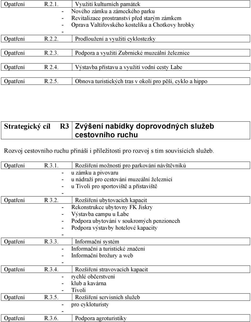 Obnova turistických tras v okolí pro pěší, cyklo a hippo Strategický cíl R3 Zvýšení nabídky doprovodných služeb cestovního ruchu Rozvoj cestovního ruchu přináší i příležitosti pro rozvoj s tím