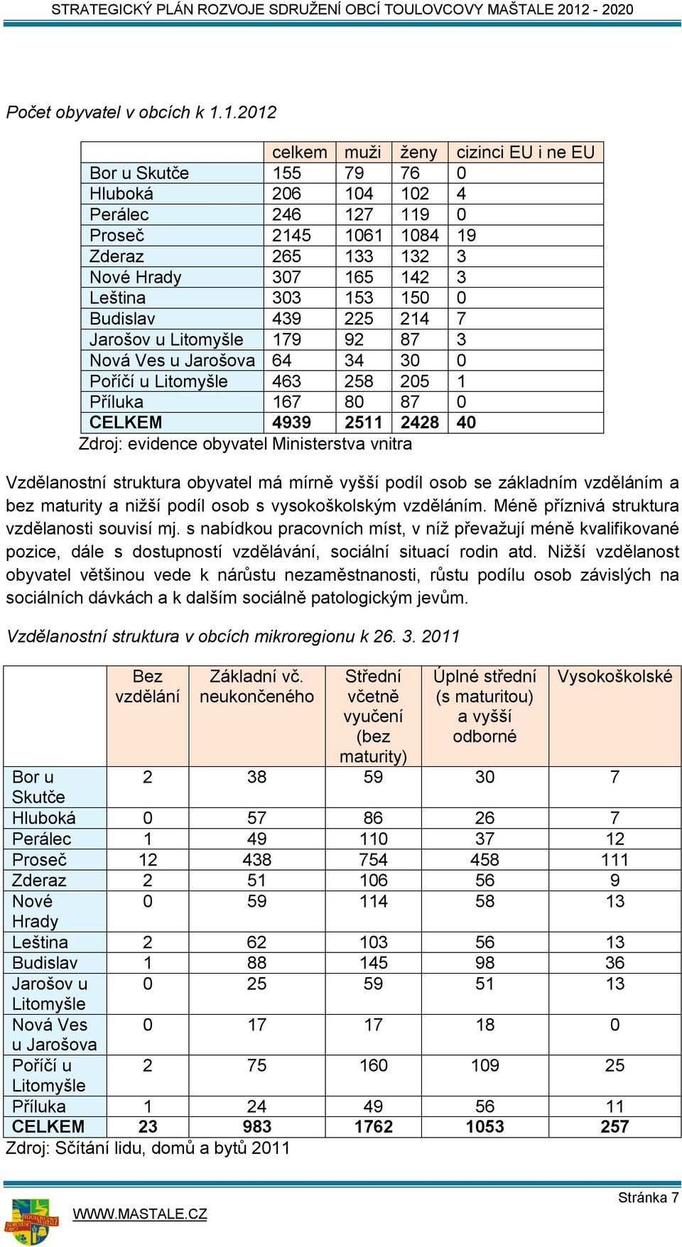 150 0 Budislav 439 225 214 7 Jarošov u Litomyšle 179 92 87 3 Nová Ves u Jarošova 64 34 30 0 Poříčí u Litomyšle 463 258 205 1 Příluka 167 80 87 0 CELKEM 4939 2511 2428 40 Zdroj: evidence obyvatel