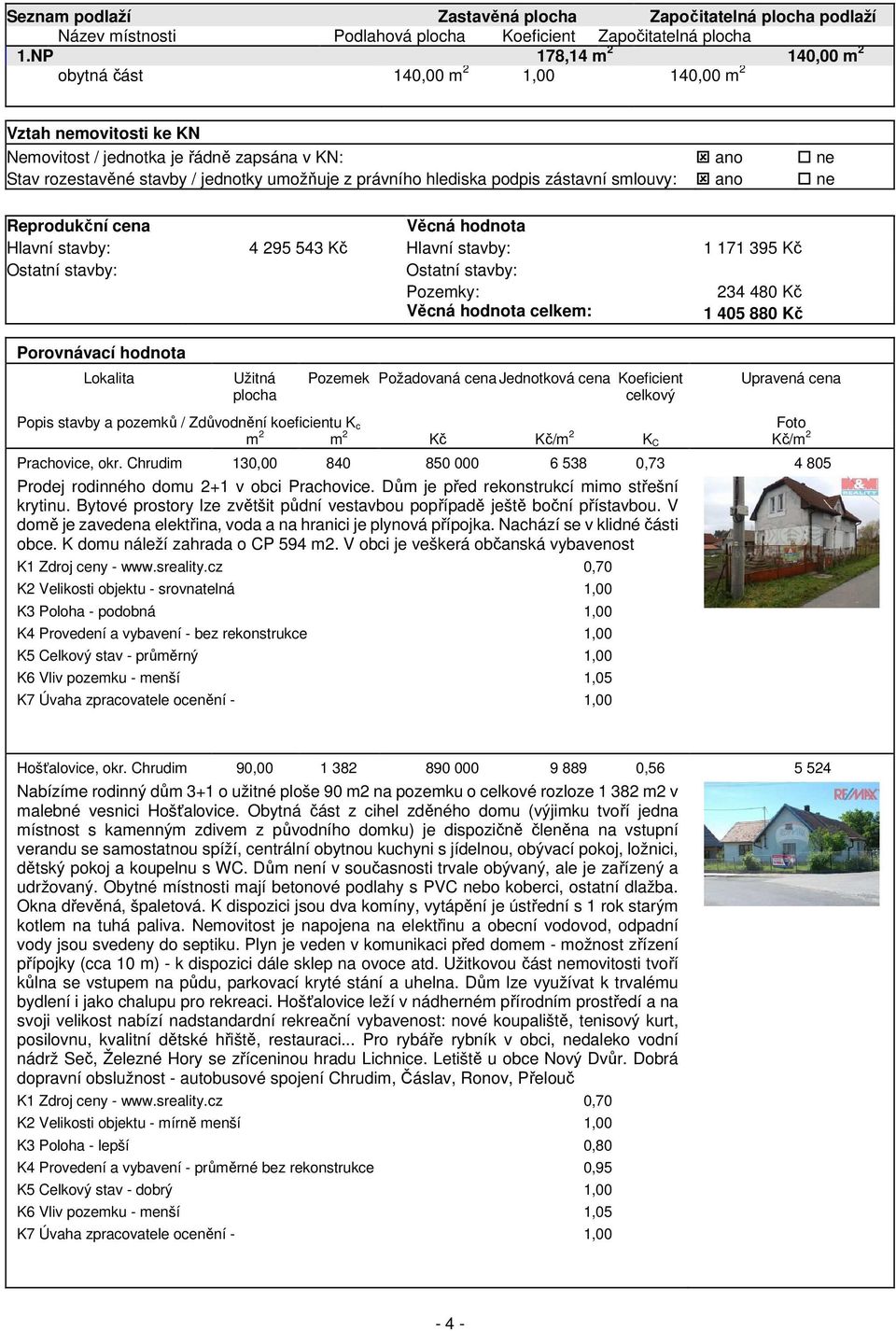 hlediska podpis zástavní smlouvy: ano ne Reprodukční cena Věcná hodnota Hlavní stavby: 4 295 543 Kč Hlavní stavby: 1 171 395 Kč Ostatní stavby: Ostatní stavby: Pozemky: 234 480 Kč Věcná hodnota