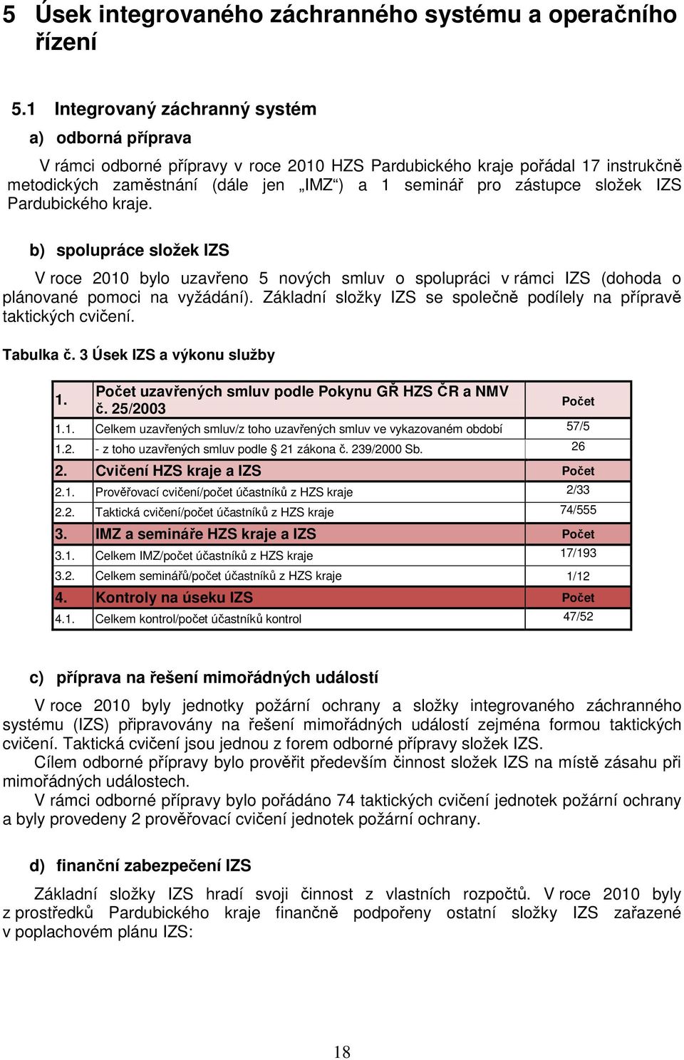 složek IZS Pardubického kraje. b) spolupráce složek IZS V roce 2010 bylo uzavřeno 5 nových smluv o spolupráci v rámci IZS (dohoda o plánované pomoci na vyžádání).