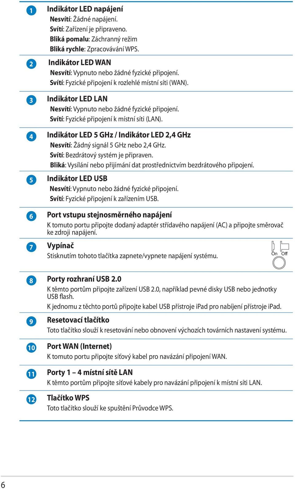 Svítí: Fyzické připojení k místní síti (LAN). 4 Indikátor LED 5 GHz / Indikátor LED 2,4 GHz Nesvítí: Žádný signál 5 GHz nebo 2,4 GHz. Svítí: Bezdrátový systém je připraven.