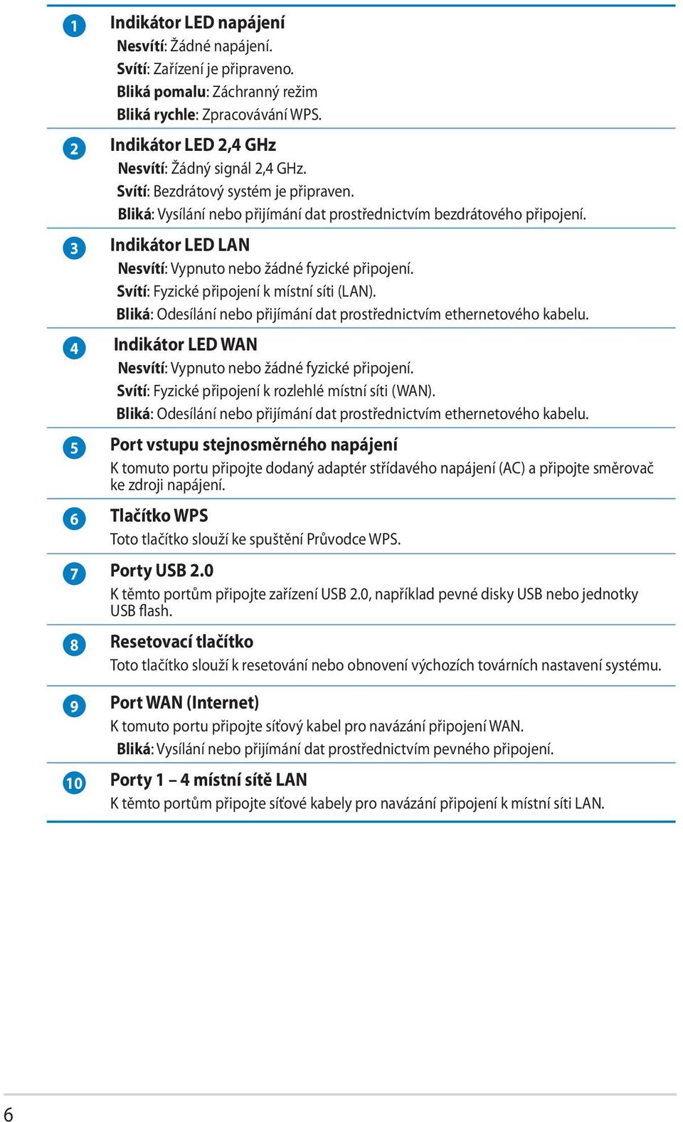 Svítí: Fyzické připojení k místní síti (LAN). Bliká: Odesílání nebo přijímání dat prostřednictvím ethernetového kabelu. 4 Indikátor LED WAN Nesvítí: Vypnuto nebo žádné fyzické připojení.