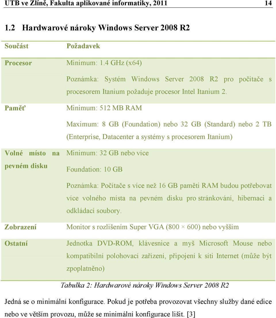 Paměť Minimum: 512 MB RAM Maximum: 8 GB (Foundation) nebo 32 GB (Standard) nebo 2 TB (Enterprise, Datacenter a systémy s procesorem Itanium) Volné místo na pevném disku Minimum: 32 GB nebo více