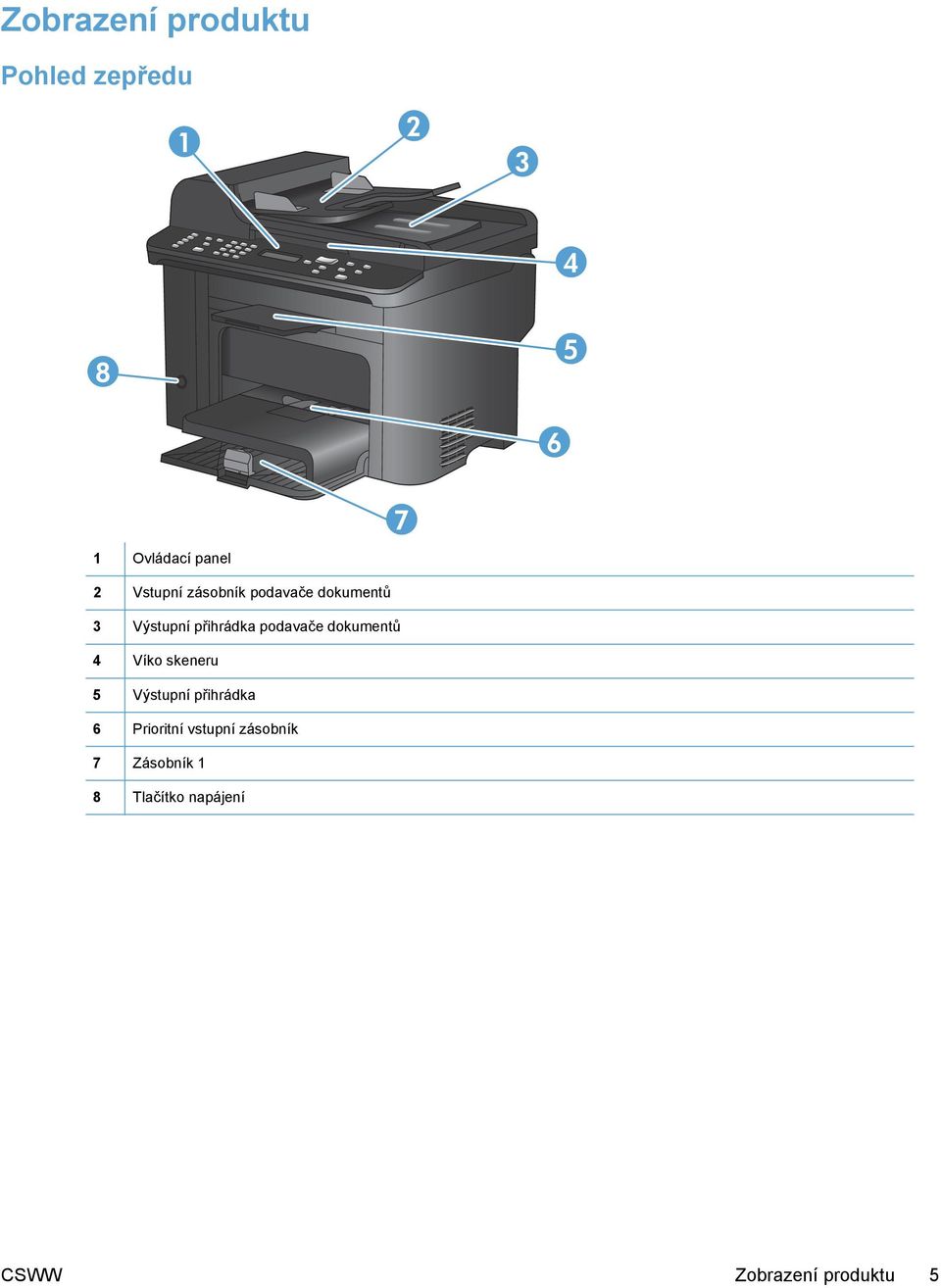 podavače dokumentů 4 Víko skeneru 5 Výstupní přihrádka 6 Prioritní