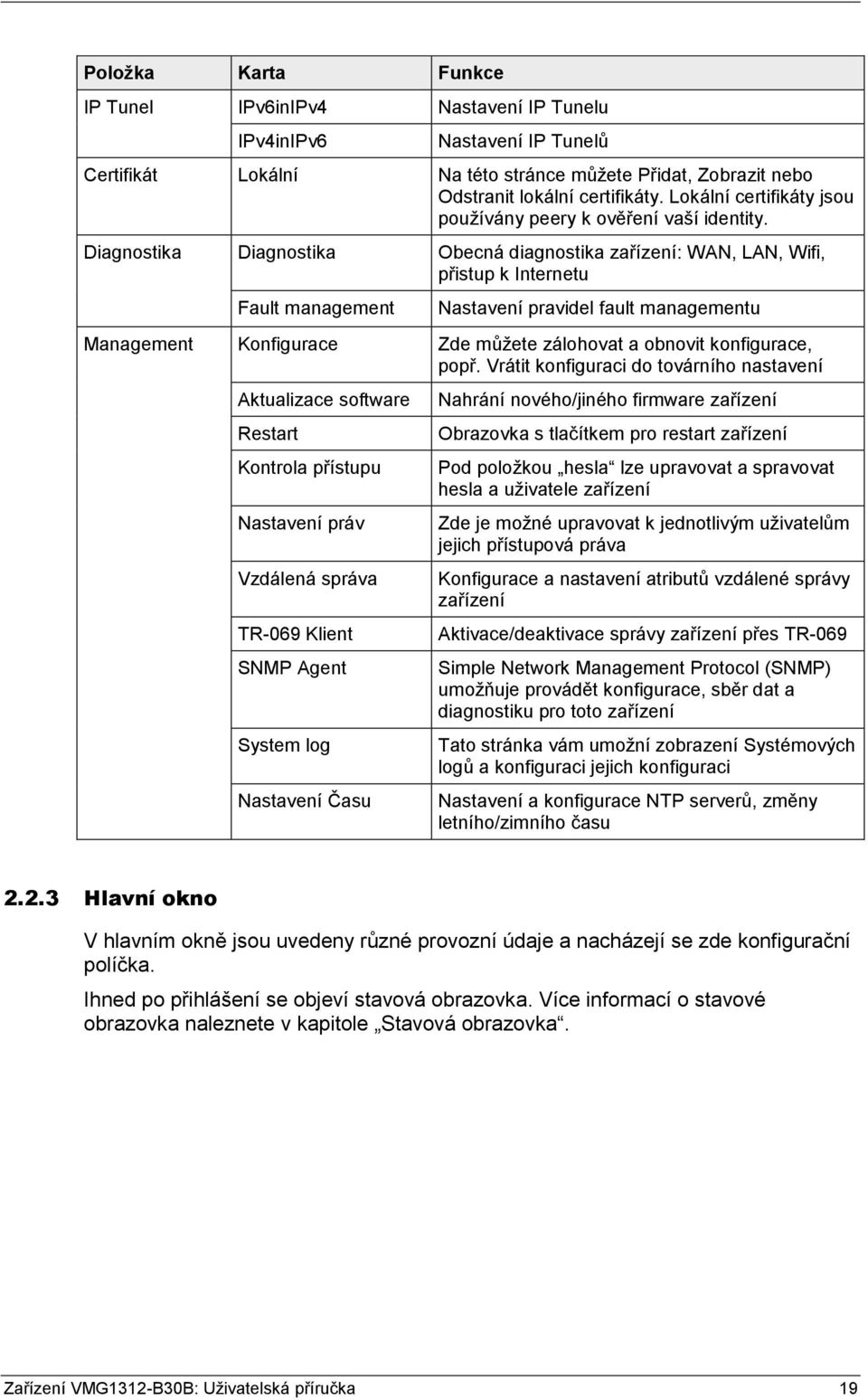 Diagnostika Diagnostika Obecná diagnostika zařízení: WAN, LAN, Wifi, přistup k Internetu Fault management Nastavení pravidel fault managementu Management Konfigurace Zde můžete zálohovat a obnovit