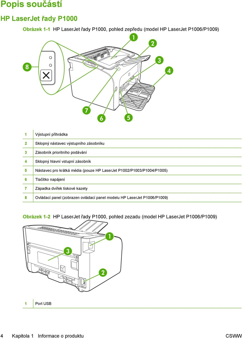 LaserJet P1002/P1003/P1004/P1005) 6 Tlačítko napájení 7 Západka dvířek tiskové kazety 8 Ovládací panel (zobrazen ovládací panel modelu HP