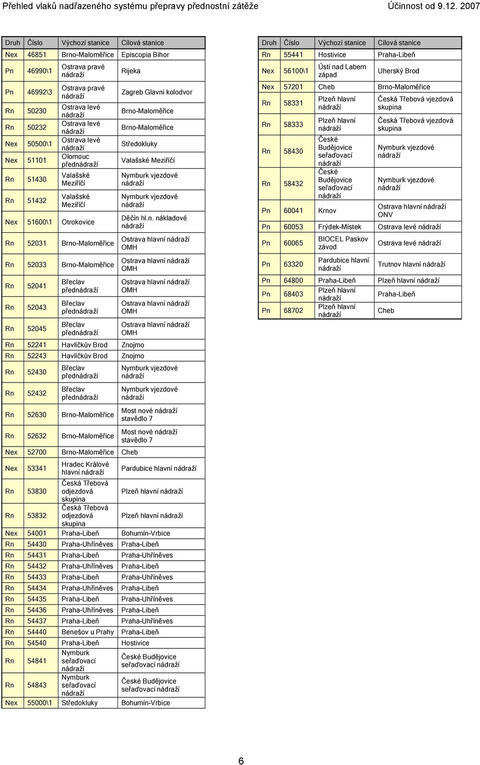 Ostrava levé Ostrava levé Ostrava levé Olomouc před Valašské Meziříčí Valašské Meziříčí Nex 51600\1 Otrokovice Rn 52031 Brno-Maloměřice Rn 52033 Brno-Maloměřice Rn 52041 Rn 52043 Rn 52045 Břeclav