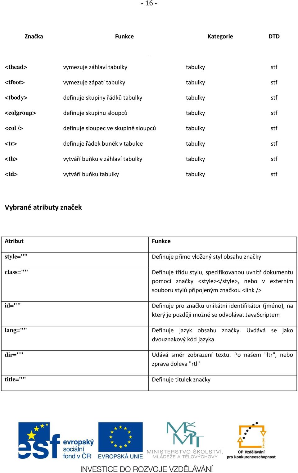 tabulky tabulky stf Vybrané atributy značek Atribut style="" class="" id="" lang="" dir="" title="" Funkce Definuje přímo vložený styl obsahu značky Definuje třídu stylu, specifikovanou uvnitř