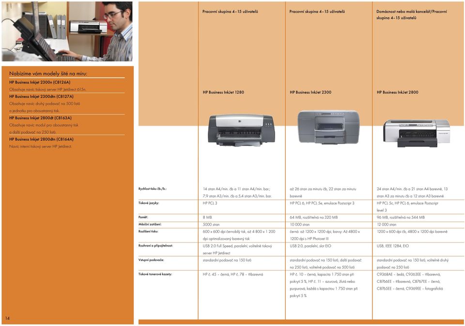 HP Business Inkjet 2800dt (C8163A) Obsahuje navíc modul pro oboustranný tisk a další podavač na 250 listů. HP Business Inkjet 2800dtn (C8164A) Navíc interní tiskový server HP Jetdirect.