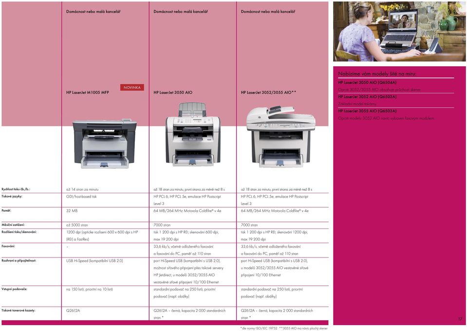 HP LaserJet 3055 AiO AIO (Q6503A) Oproti modelu 3052 AIO AiO navíc vybaven faxovým modulem. vybaven faxovým modulem. HP LaserJet 3390 AiO (Q6500A) Základní model tiskárny.