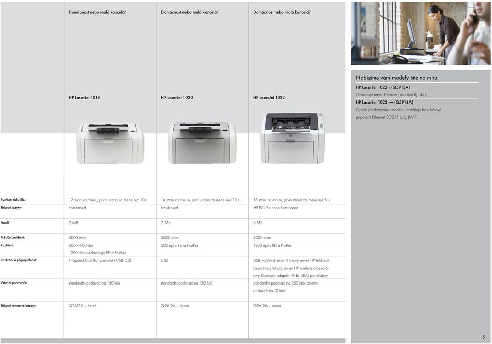 : 12 stran za minutu, první strana za méně než 10 s 14 stran za minutu, první strana za méně než 10 s 18 stran za minutu, první strana za méně než 8 s Tiskové jazyky: host-based host-based HP PCL 5e