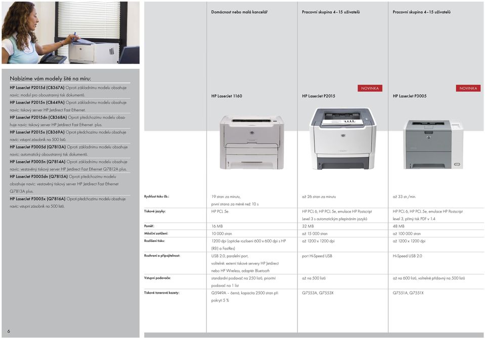 HP LaserJet P2015dn (CB368A) Oproti předchozímu modelu obsahuje navíc: tiskový server HP Jetdirect Fast Ethernet plus.