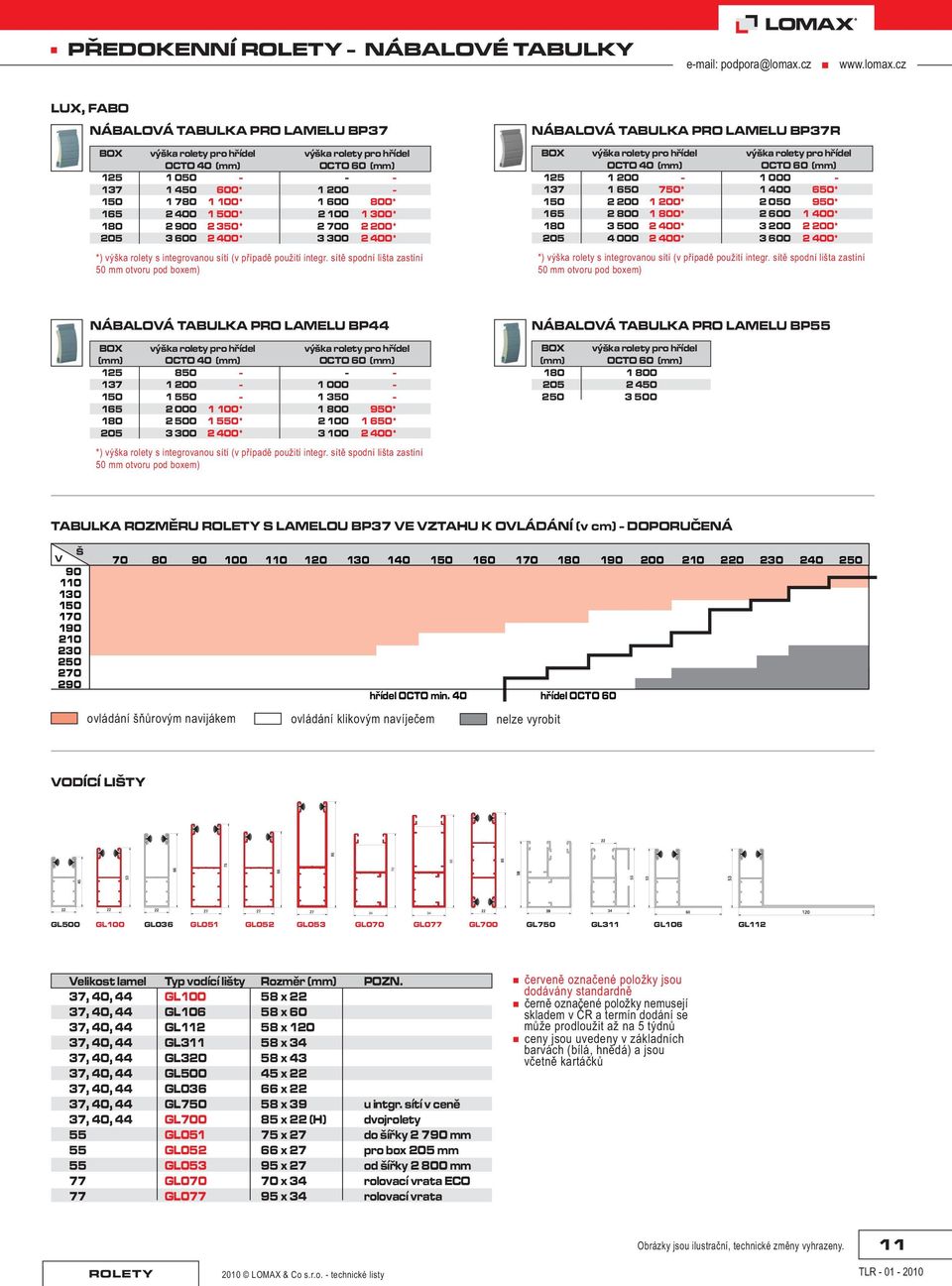 sítì spodní lišta zastíní 50 mm otvoru pod boxem) NÁBALOVÁ TABULKA PRO LAMELU BP37R BOX výška rolety pro høídel výška rolety pro høídel OCTO 40 (mm) OCTO 60 (mm) 125 1 200-1 000-137 1 650 750* 1 400