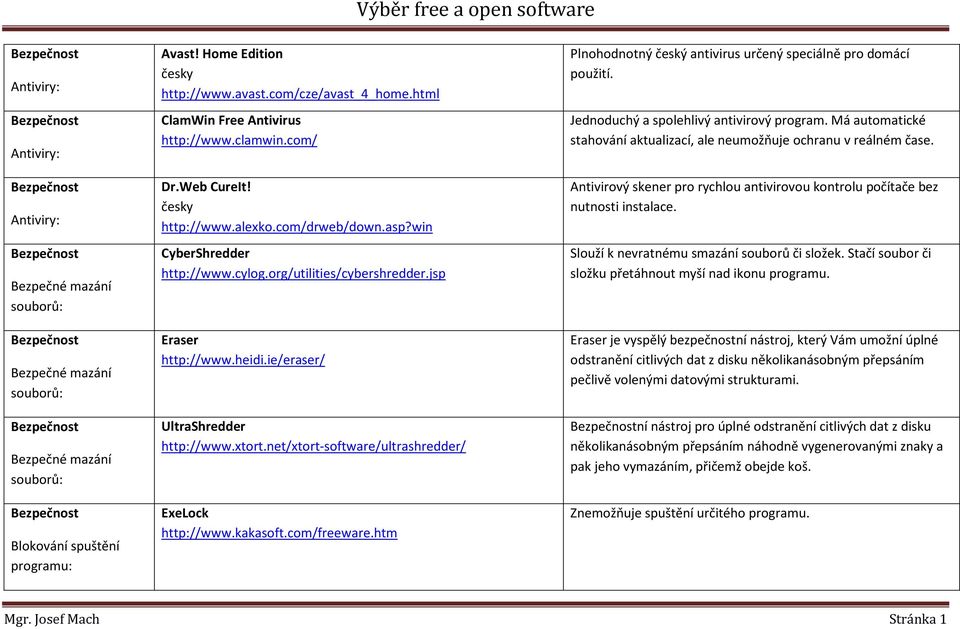 ie/eraser/ UltraShredder http://www.xtort.net/xtort-software/ultrashredder/ ExeLock http://www.kakasoft.com/freeware.htm Plnohodnotný český antivirus určený speciálně pro domácí použití.