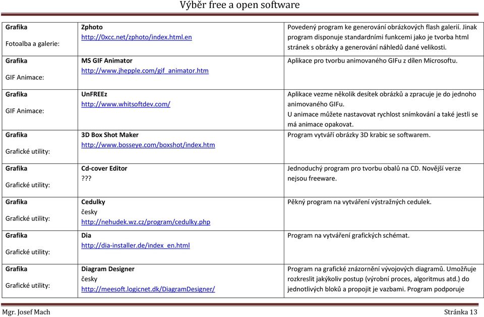 cz/program/cedulky.php Dia http://dia-installer.de/index_en.html Diagram Designer http://meesoft.logicnet.dk/diagramdesigner/ Povedený program ke generování obrázkových flash galerií.