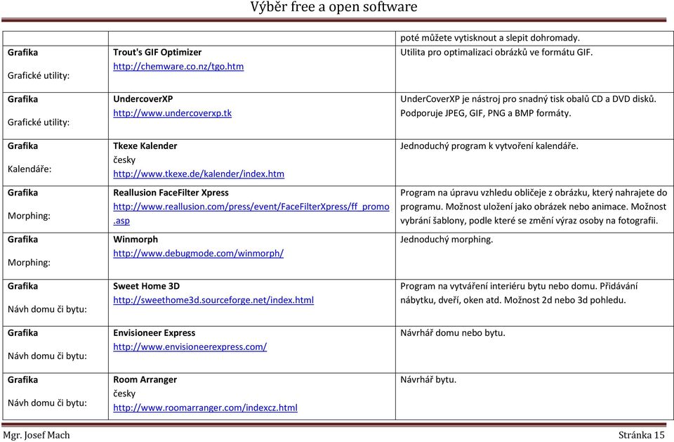 Kalendáře: Morphing: Morphing: Návh domu či bytu: Návh domu či bytu: Návh domu či bytu: Tkexe Kalender http://www.tkexe.de/kalender/index.htm Reallusion FaceFilter Xpress http://www.reallusion.