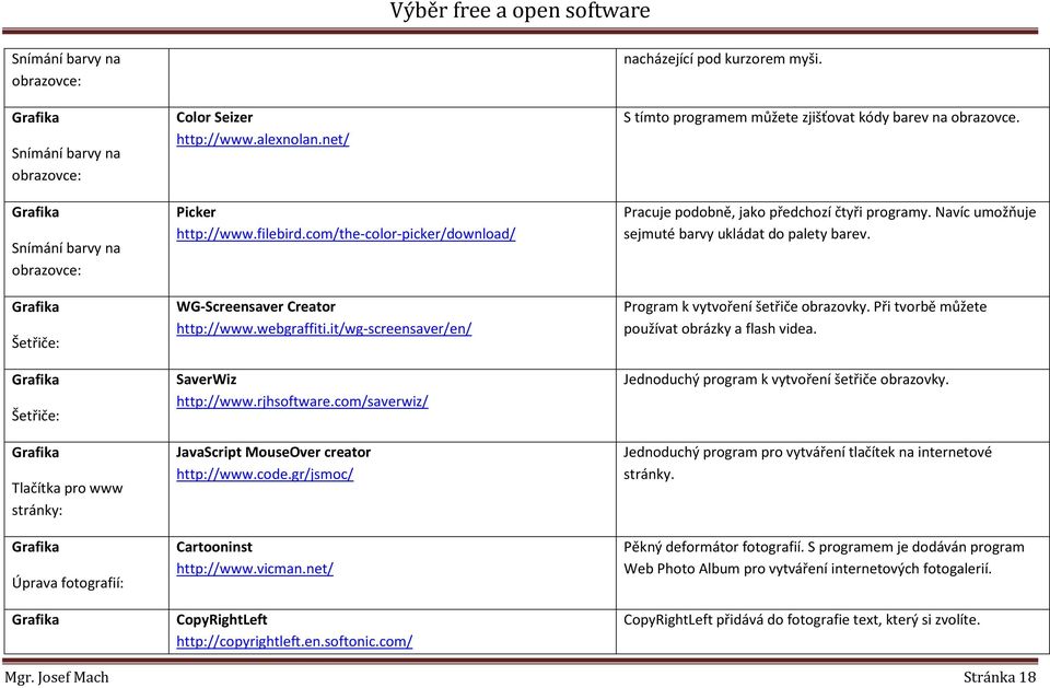 com/saverwiz/ JavaScript MouseOver creator http://www.code.gr/jsmoc/ Cartooninst http://www.vicman.net/ CopyRightLeft http://copyrightleft.en.softonic.com/ nacházející pod kurzorem myši.