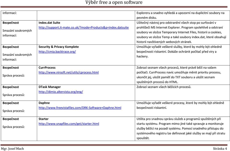 org/eng/ Daphne http://www.freevistafiles.com/drk-software+daphne.html Starter http://www.snapfiles.com/get/starter.html Exploreru a snadno vyhledá a upozorní na duplicitní soubory na pevném disku.