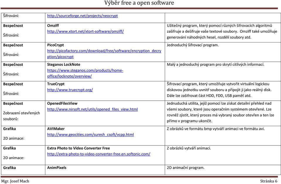 com/products/homeoffice/locknote/overview/ TrueCrypt http://www.truecrypt.org/ OpenedFilesView http://www.nirsoft.net/utils/opened_files_view.html AVIMaker http://www.geocities.com/suresh_csoft/vcpp.