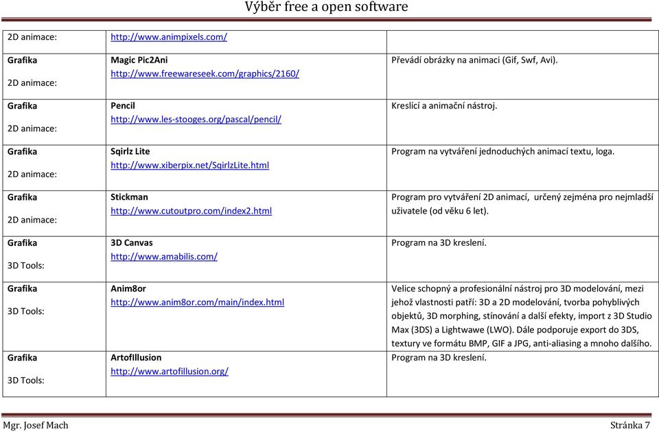 com/main/index.html ArtofIllusion http://www.artofillusion.org/ Převádí obrázky na animaci (Gif, Swf, Avi). Kreslící a animační nástroj. Program na vytváření jednoduchých animací textu, loga.