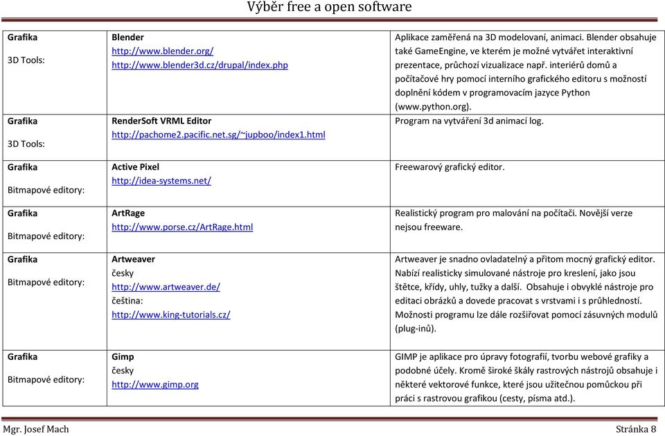 cz/ Aplikace zaměřená na 3D modelovaní, animaci. Blender obsahuje také GameEngine, ve kterém je možné vytvářet interaktivní prezentace, průchozí vizualizace např.