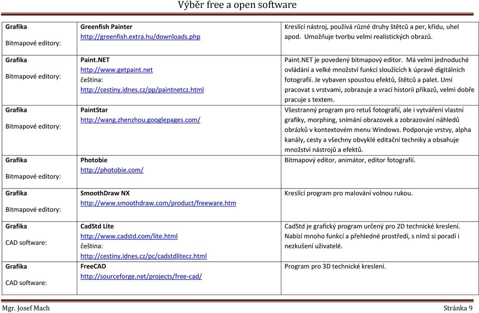 com/product/freeware.htm CadStd Lite http://www.cadstd.com/lite.html čeština: http://cestiny.idnes.cz/pc/cadstdlitecz.html FreeCAD http://sourceforge.