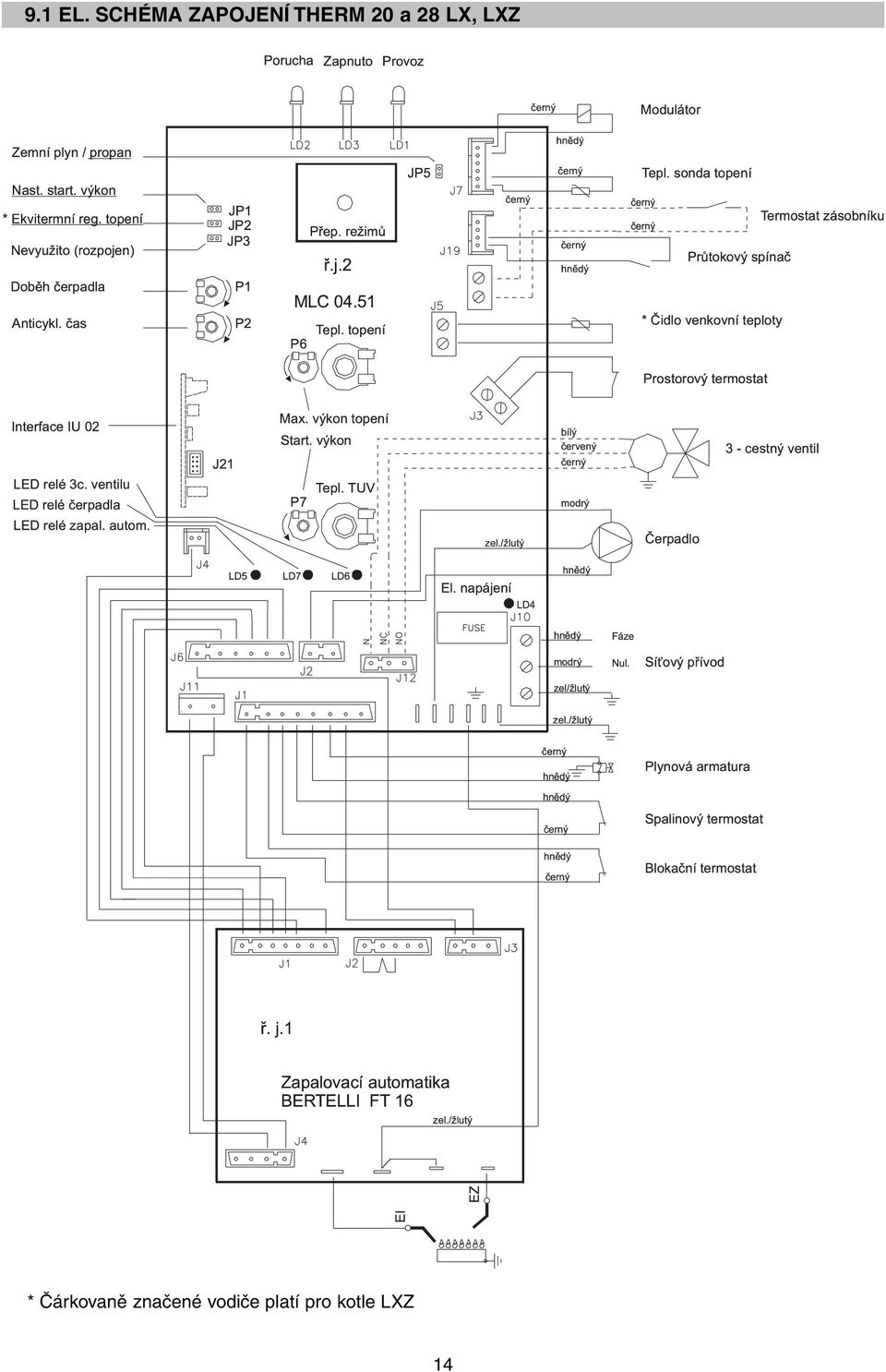 20 a 28 LX, LXZ *