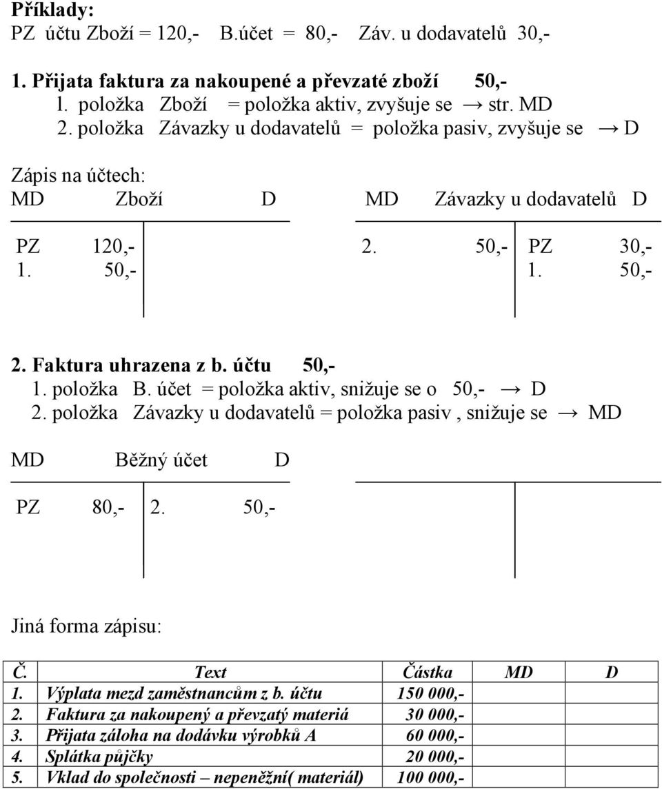 položka B. účet = položka aktiv, snižuje se o 50,- D 2. položka Závazky u dodavatelů = položka pasiv, snižuje se MD MD Běžný účet D PZ 80,- 2. 50,- Jiná forma zápisu: Č. Text Částka MD D 1.