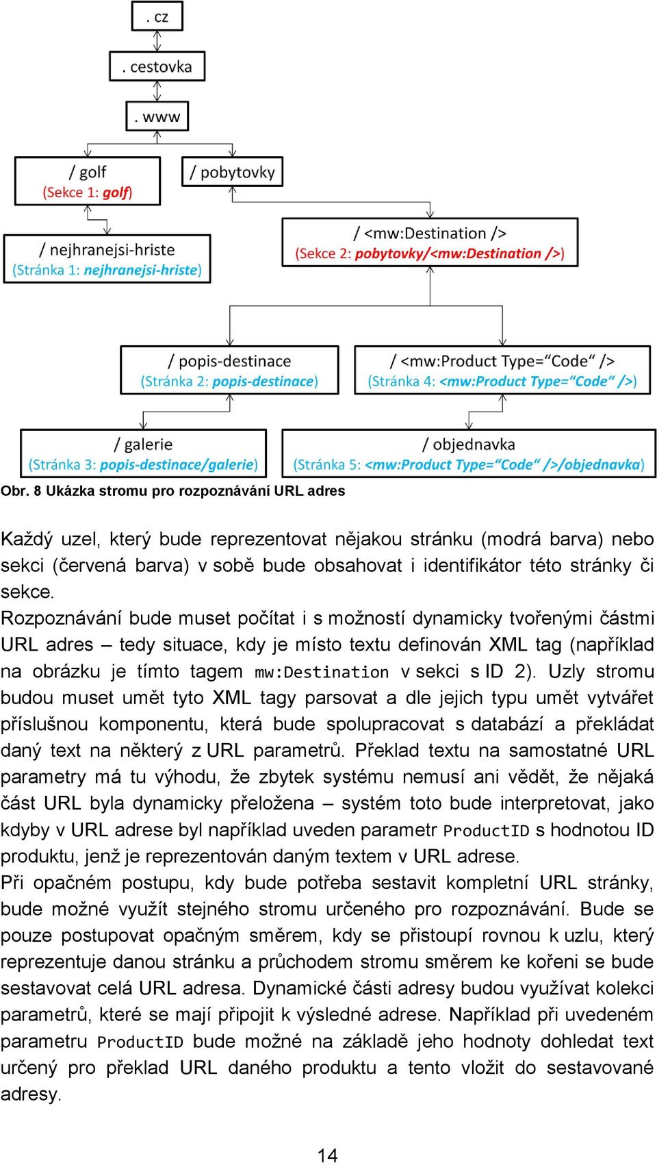 Rozpoznávání bude muset počítat i s možností dynamicky tvořenými částmi URL adres tedy situace, kdy je místo textu definován XML tag (například na obrázku je tímto tagem mw:destination v sekci s ID