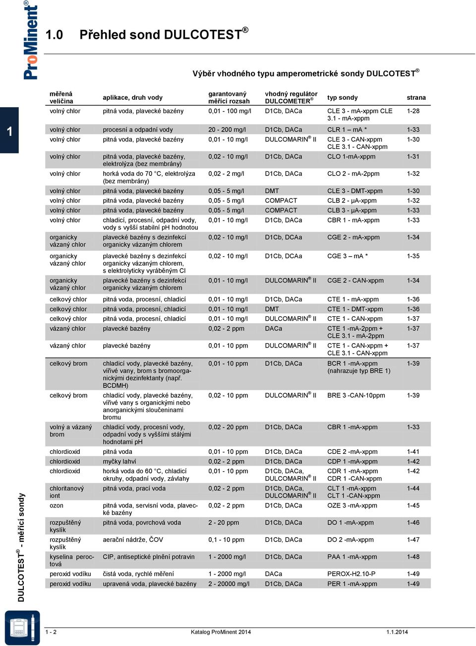 pitná voda, plavecké bazény 0,01-100 mg/l D1Cb, DACa CLE 3 - ma-xppm CLE 3.