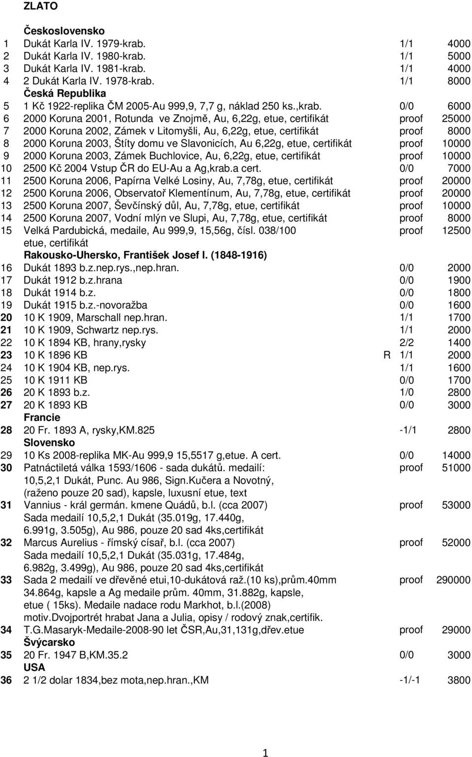 0/0 6000 6 2000 Koruna 2001, Rotunda ve Znojmě, Au, 6,22g, etue, certifikát proof 25000 7 2000 Koruna 2002, Zámek v Litomyšli, Au, 6,22g, etue, certifikát proof 8000 8 2000 Koruna 2003, Štíty domu ve