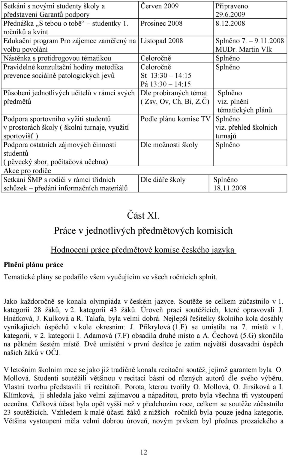 Martin Vlk Nástěnka s protidrogovou tématikou Celoročně Splněno Pravidelné konzultační hodiny metodika prevence sociálně patologických jevů Celoročně St 13:30 14:15 Splněno Působení jednotlivých